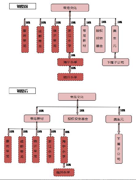 2019年最悲情公司，花34亿引狼入室，如今公章都被偷了