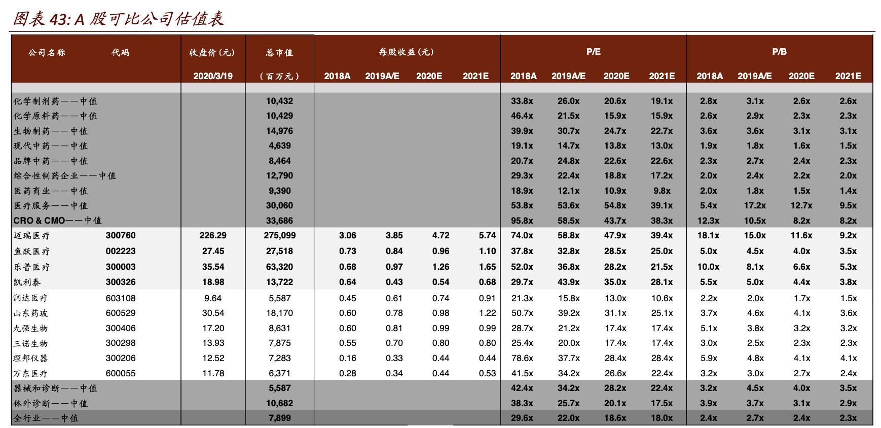 乐普医疗未来10年股价,乐普医疗2024估值预测