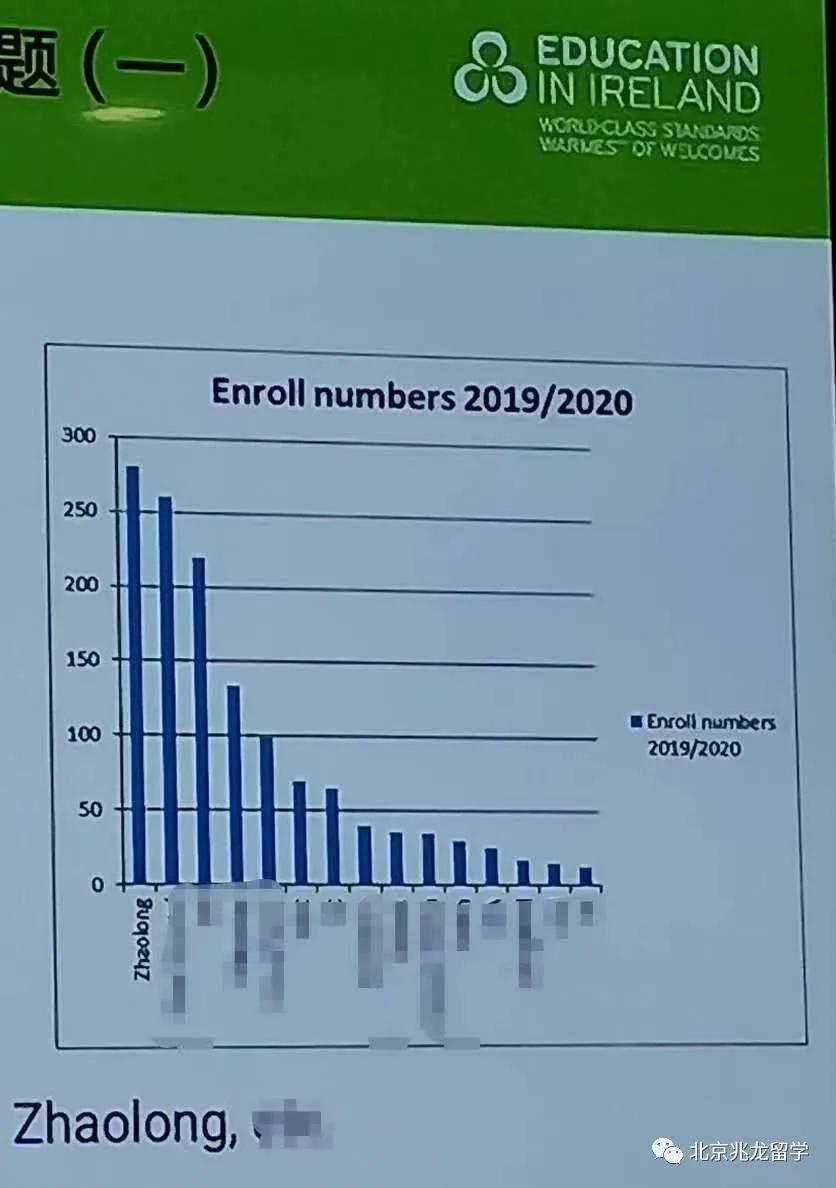 兆龙留学爱尔兰好不好,兆龙留学爱尔兰