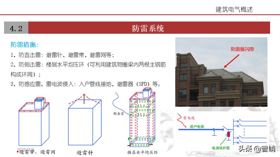建筑电气资料一览表,建筑电气图解详解