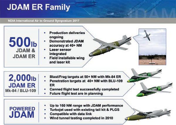 美军典型精确制导武器,俄军远程打击手段和精确制导导弹