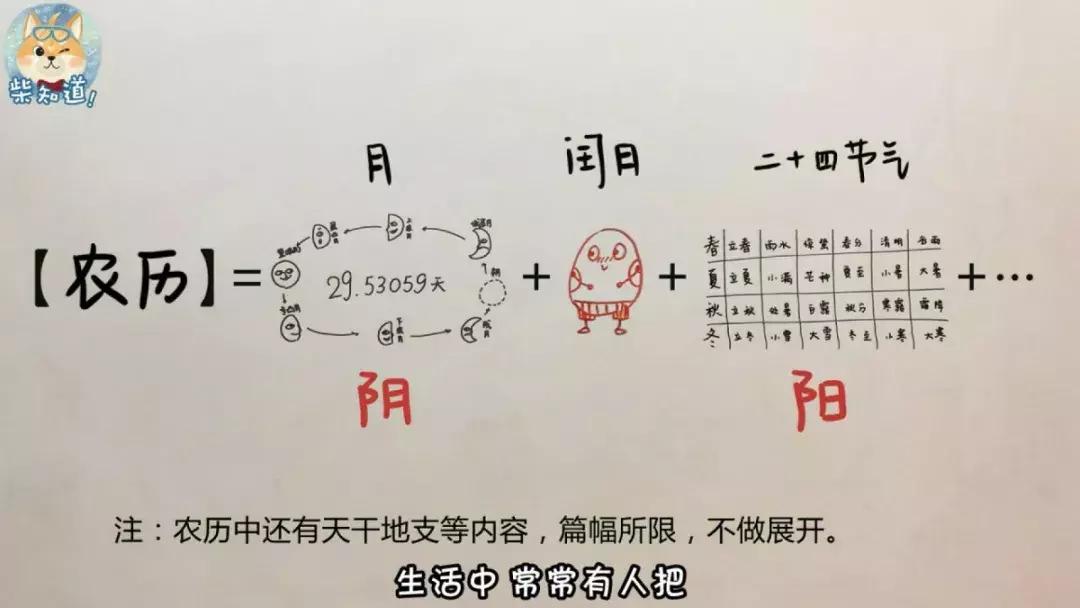 古时候阴历用的好好的,为啥又出了个农历?闰月又是怎么出现的?