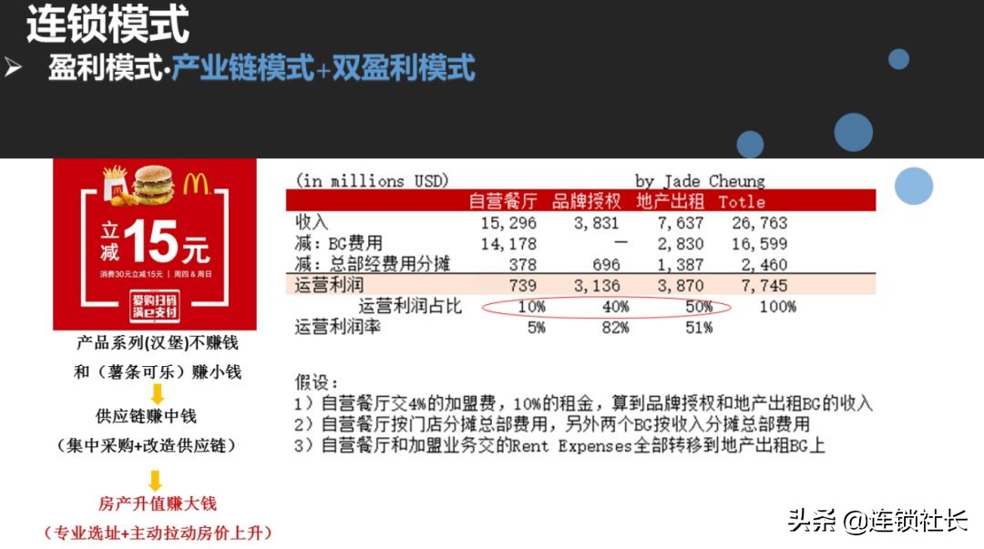 连锁店加盟有什么不好,连锁加盟店的劣势