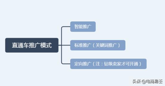 淘宝卖家如何提升直通车质量分,淘宝小卖家直通车智能推广