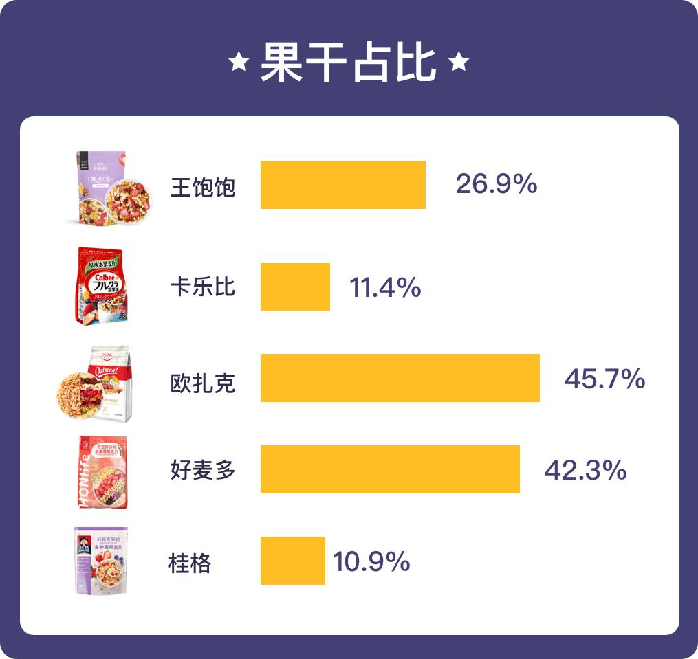 最好吃的水果麦片测评,网红麦片测评一分钟搞定早餐