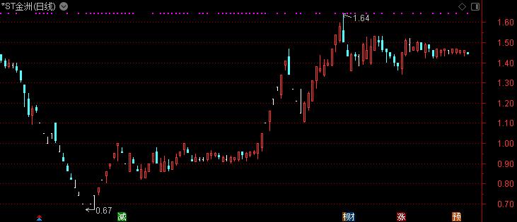优胜教育跑路事件,优胜教育跑路了