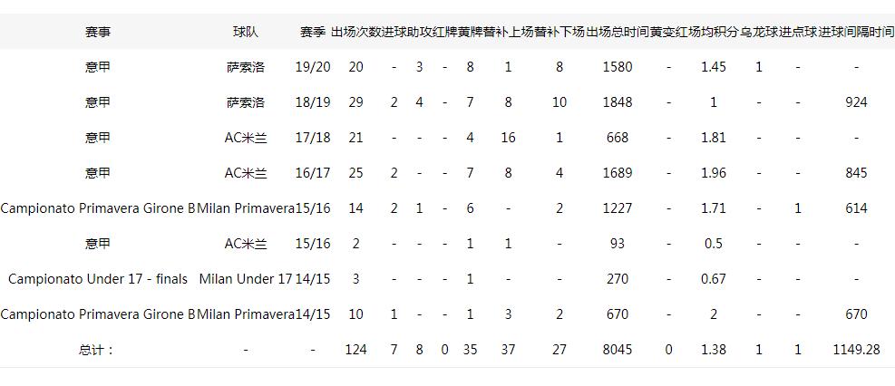 洛卡特利米兰重建视频,洛卡特利对阵米兰