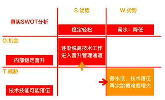 濡備綍鐢╯wot鍐崇瓥娉曞仛涓汉姹傝亴鍒嗘瀽,涓汉姹傝亴鍐崇瓥鐨剆wot鍒嗘瀽