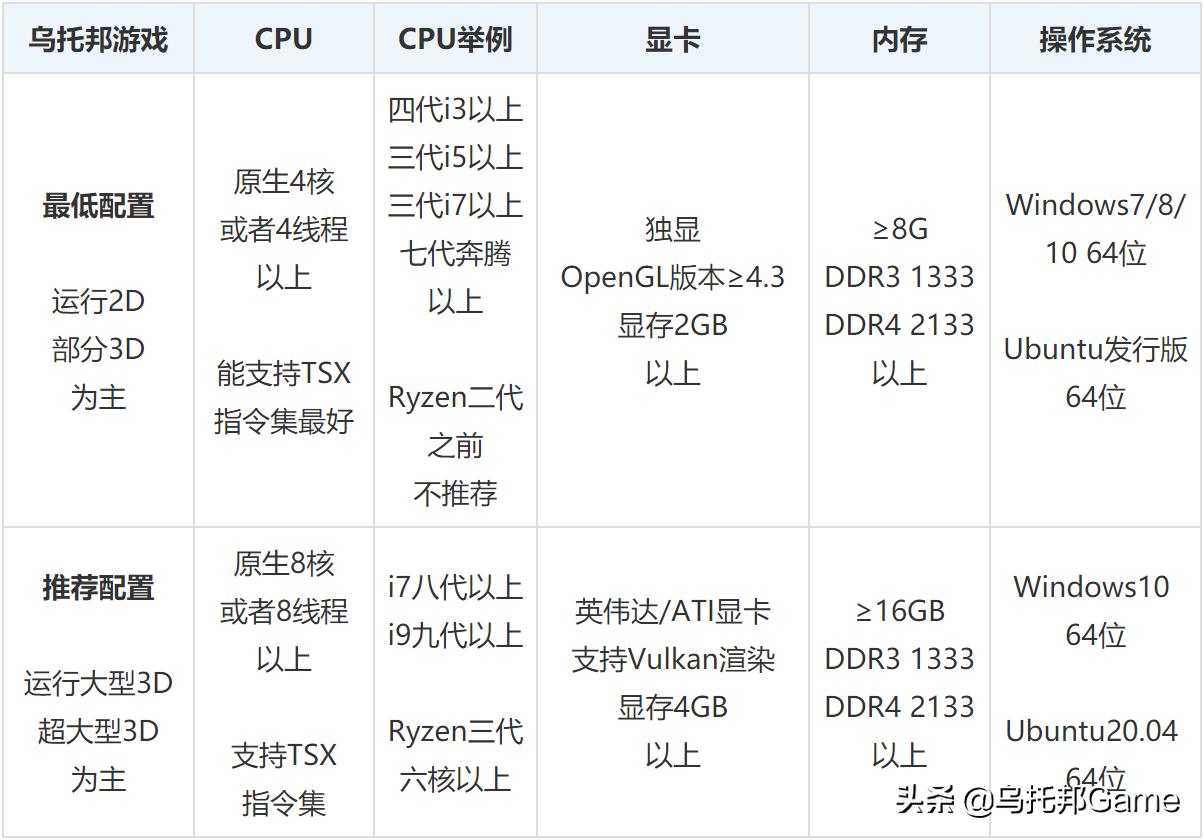 ps3经典游戏解说视频,ps3模拟器rpcs3使用方法