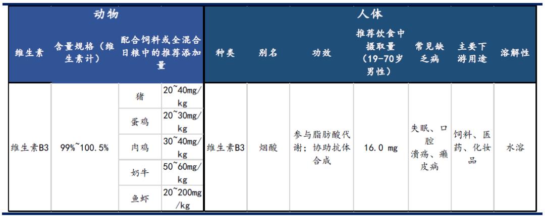 缁寸敓绱燿15.2,缁寸敓绱爒b1琛屾儏