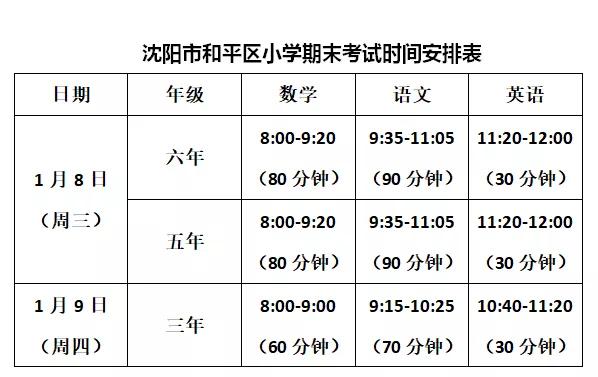 沈阳市五年级期末考试时间是几号,沈阳期末考试时间表