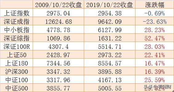 十年一梦期货介绍,十年一梦千回百转