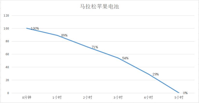 换电池iphone6s,更换iphone6s电池的视频