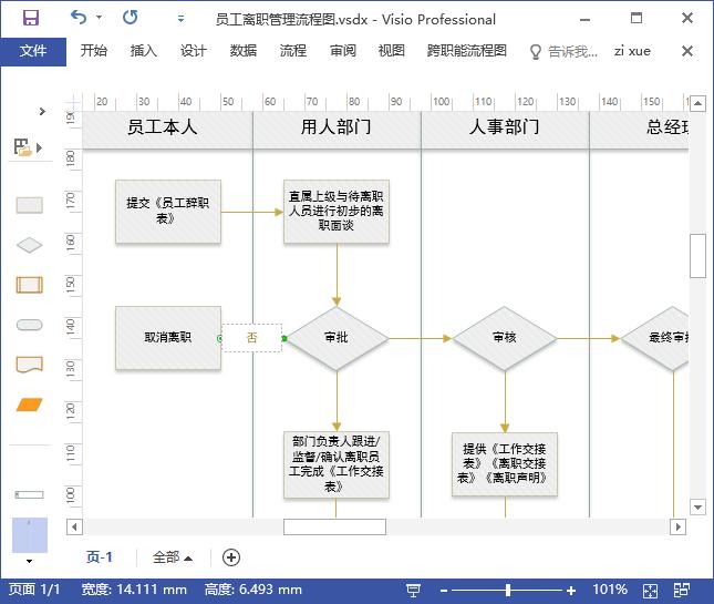 流程图的简单绘制方法图片教程,快速绘制流程图操作教程