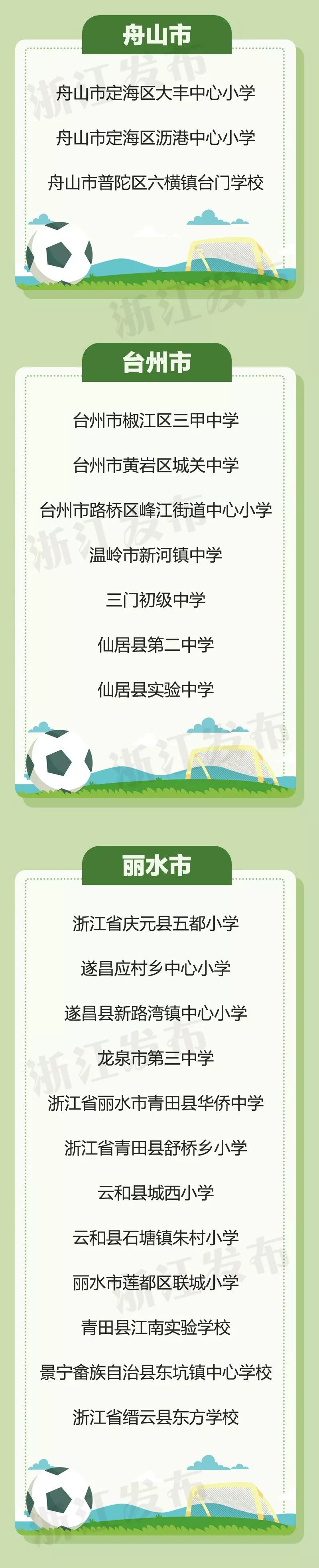 首批校园足球特色学校名单,全国青少年校园足球特色学校