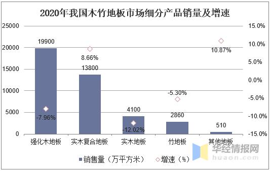 木地板实木复合地板强化地板,木地板行业发展现状及趋势