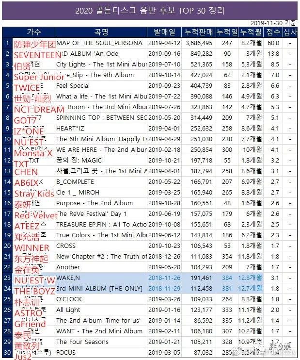 2019年sbs歌谣大赏节目单,sbs歌谣大赏在哪里看