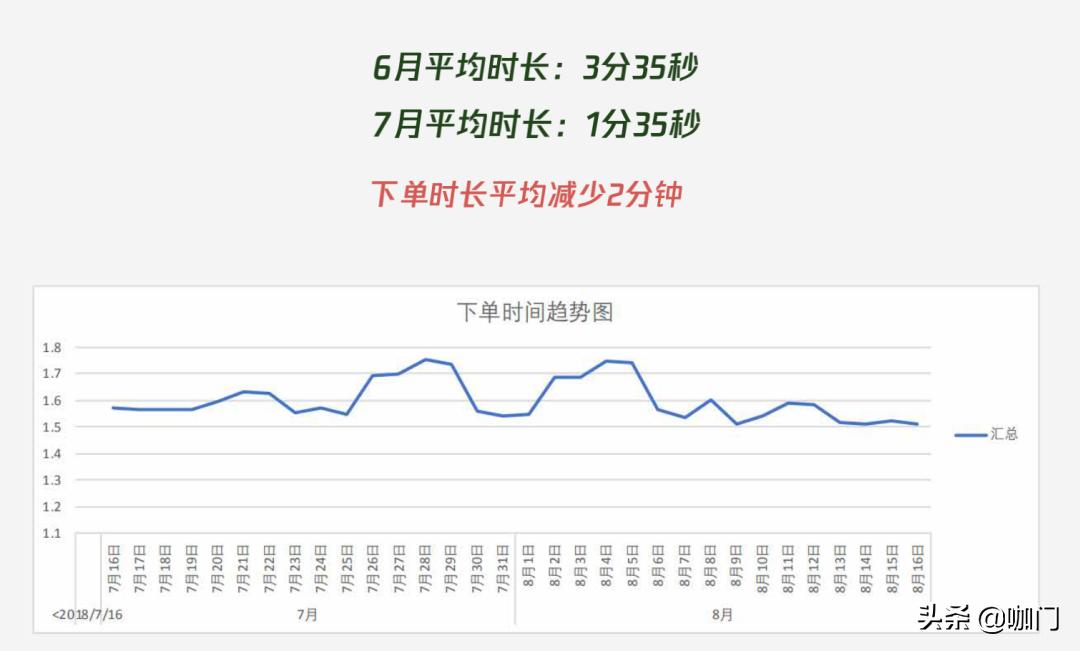 一次活动拉来近100万会员！小程序正在饮品业迎来爆发式增长