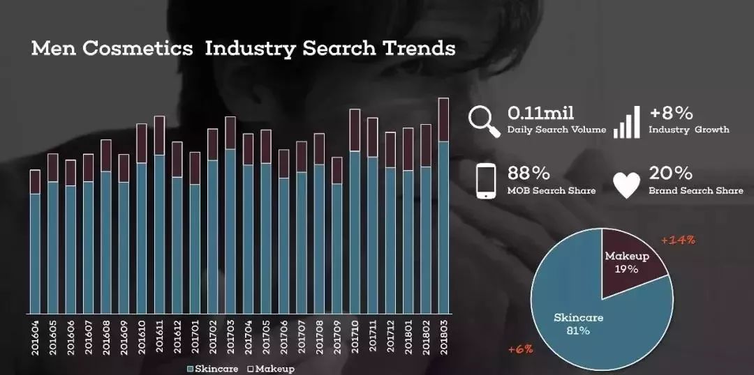 在这件事儿上，它们给足了男生面子