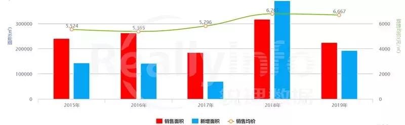 不吹不黑透过榜单看房企,成都蒲江最新土拍