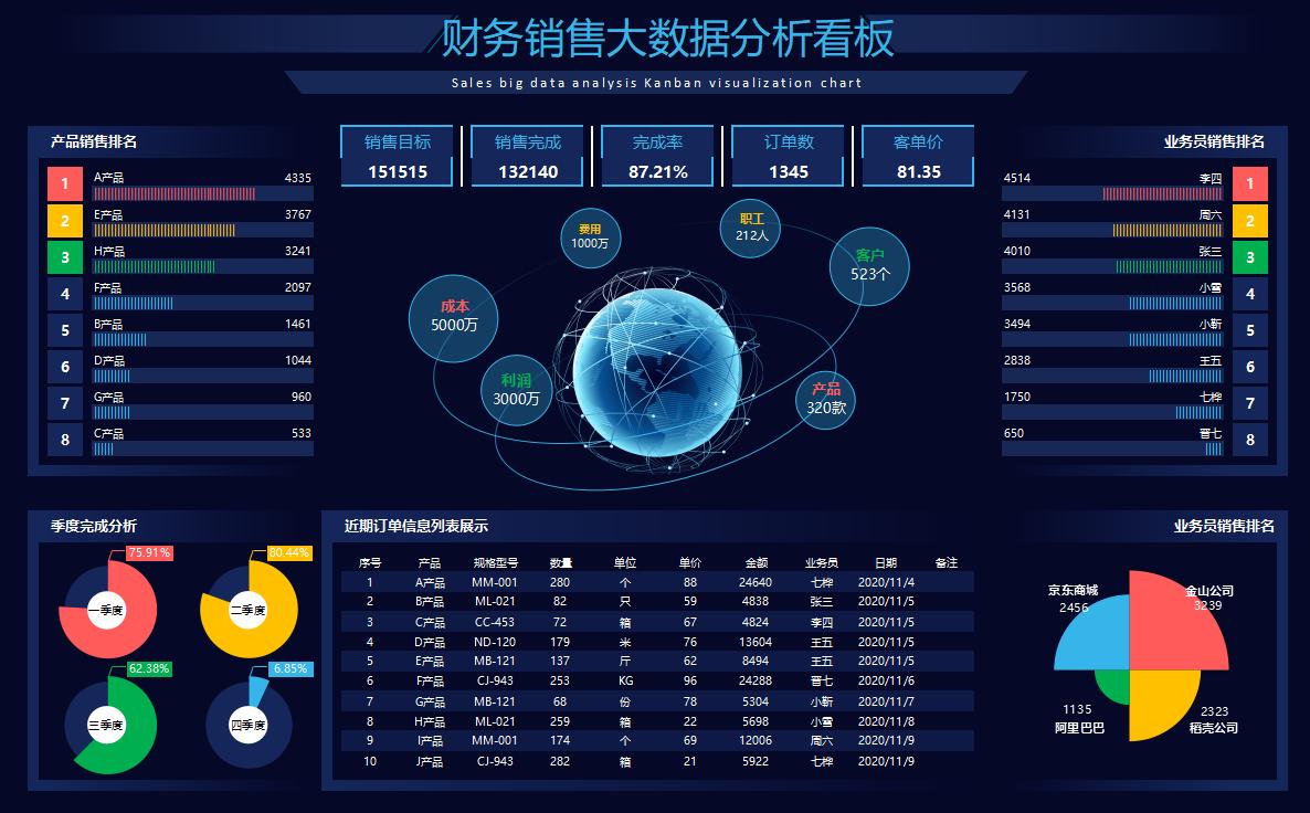 普华永道可视化财务报表,普华永道可视化财报