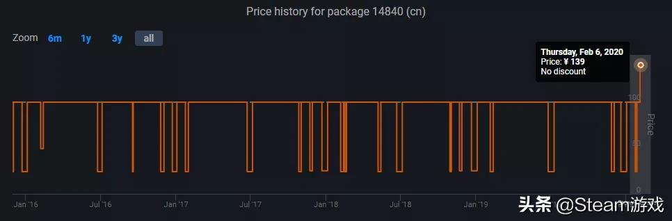 steam史诗级降价,最近steam新出的神作