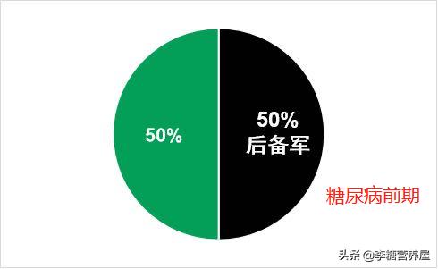 糖尿病降糖经历小文章,糖尿病怎么办专家教你降糖好方法