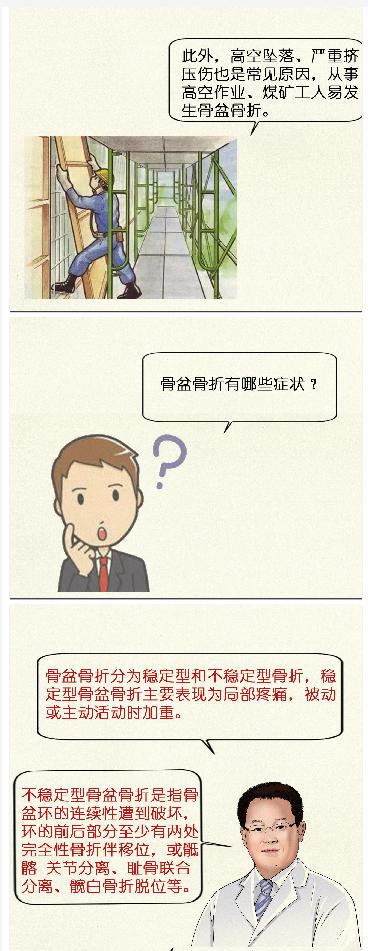 骨科髋部骨折科普视频,骨科大咖髋部骨折科普视频