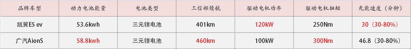 青出于蓝而贵于蓝！“五粮液”重磅新车，售价比奇瑞同款高3万