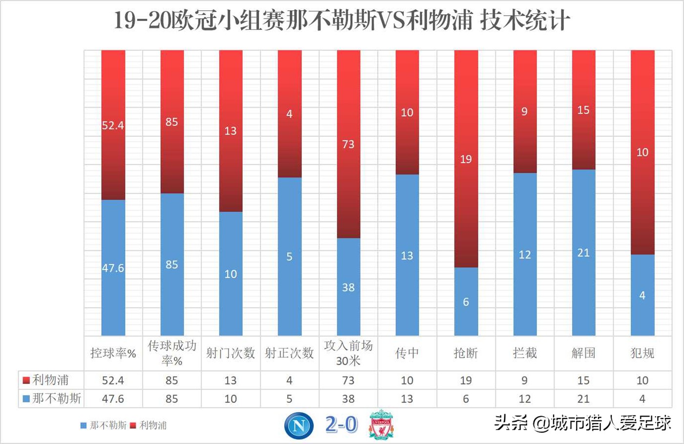 相比推迟红军夺冠，安帅“人多力量大”战术才是德比平局最大意义