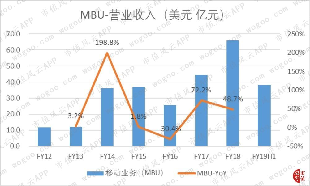 存储芯片美光上市公司,存储芯片美光科技