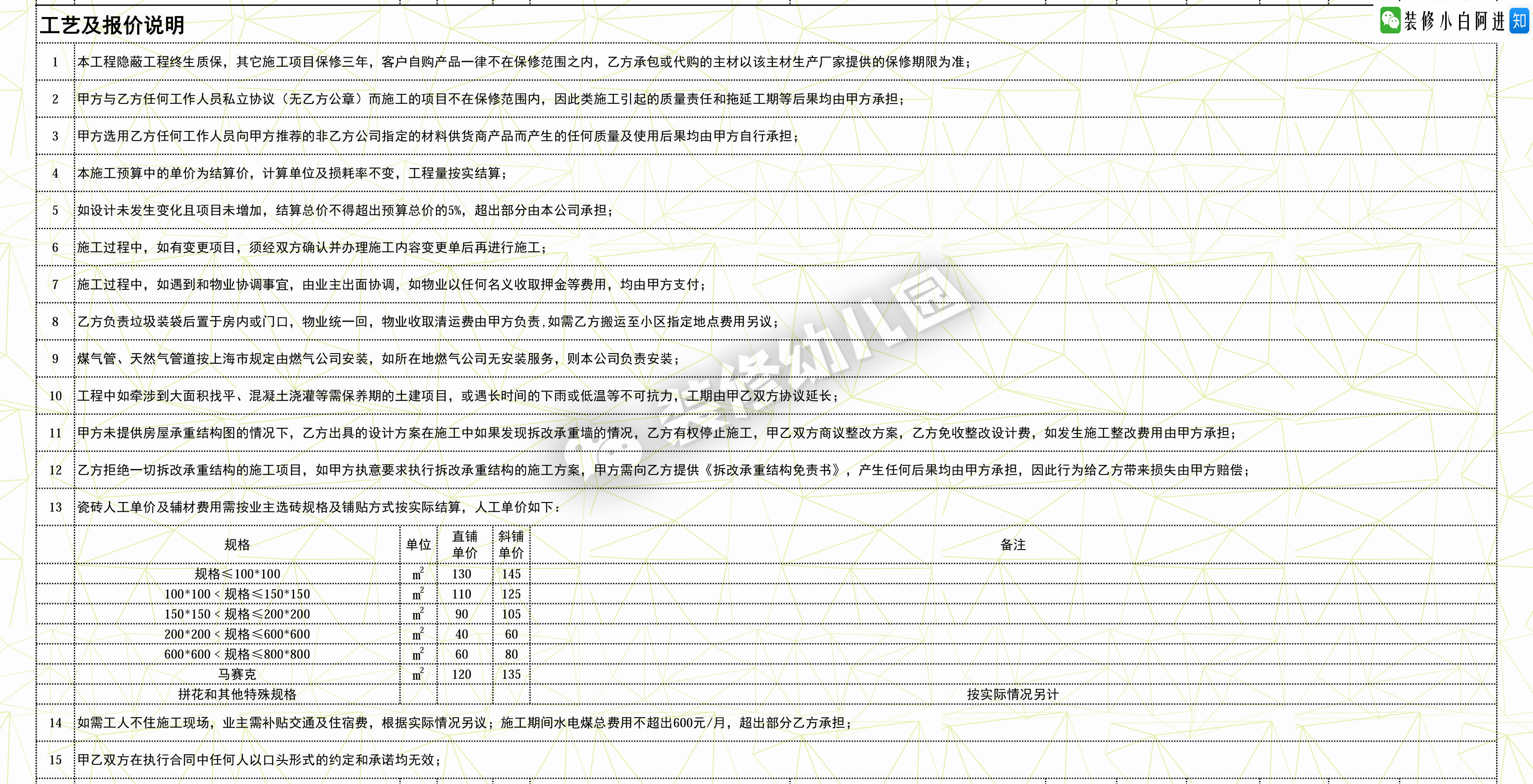 厨房装修预算报价明细表,装修预算报价详细教程