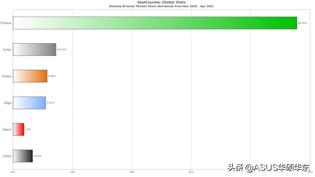 win10自带浏览器扩展打不开,win10自带浏览器怎么设置最好用