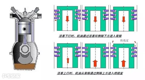 汽车发动机的零部件认识,发动机的零部件有哪些