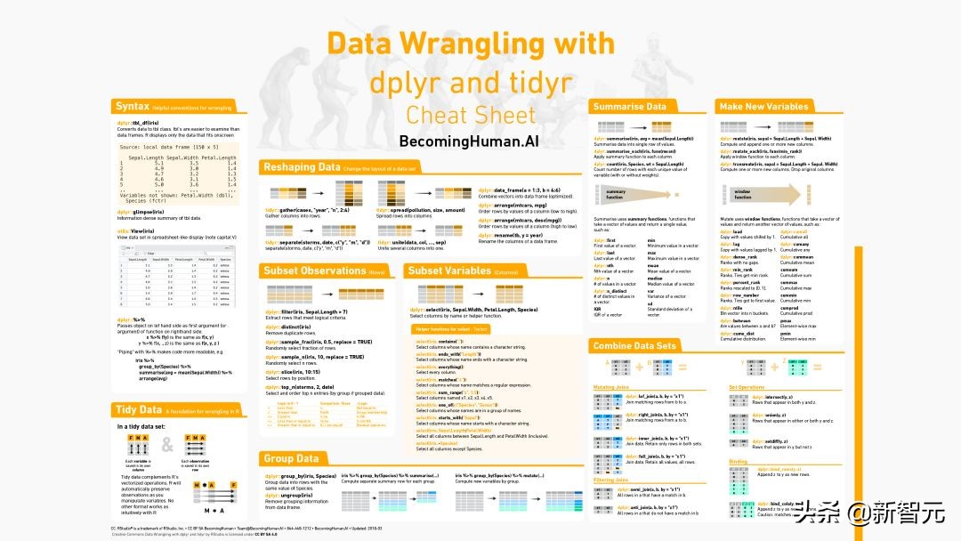 神经网络与深度学习实战电子版,机器学习人工神经网络分析总结