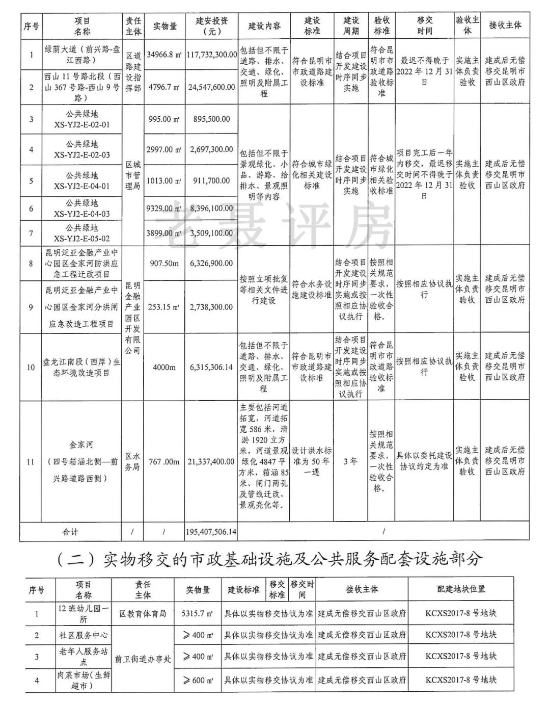 江景房和地段房,云和中心哪个楼盘值得入手