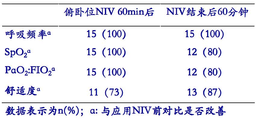 呼吸科陈荣昌,陈荣昌医学专家