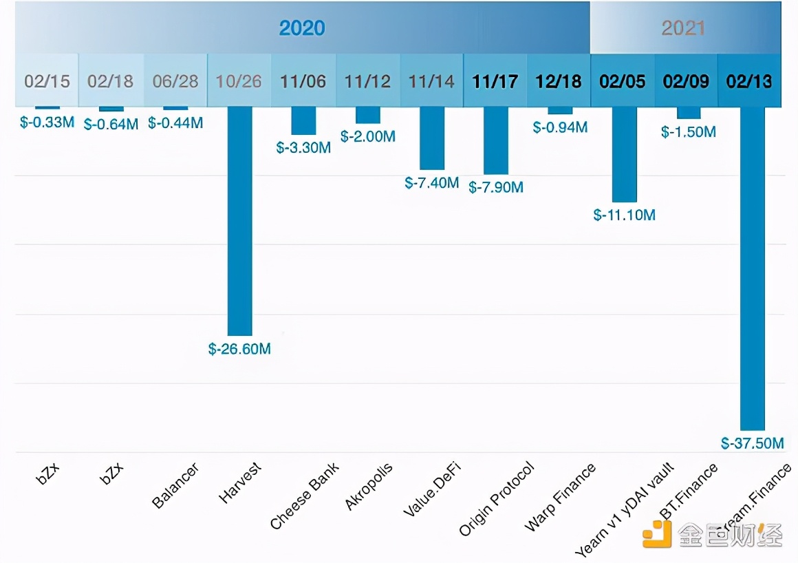 以太坊数字金融,以太坊闪电贷代码