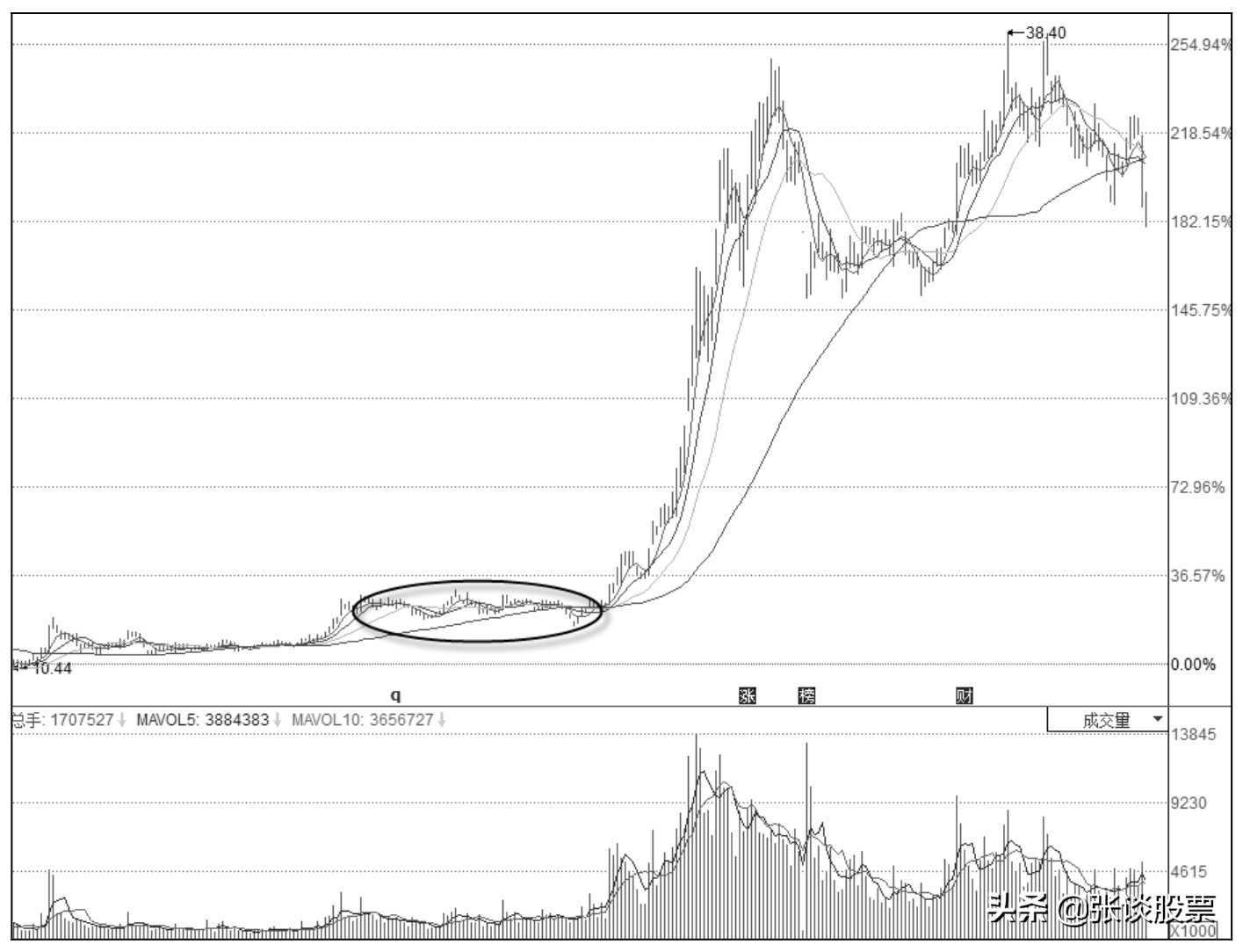 股市做庄要平盘嘛,家庄是什么意思