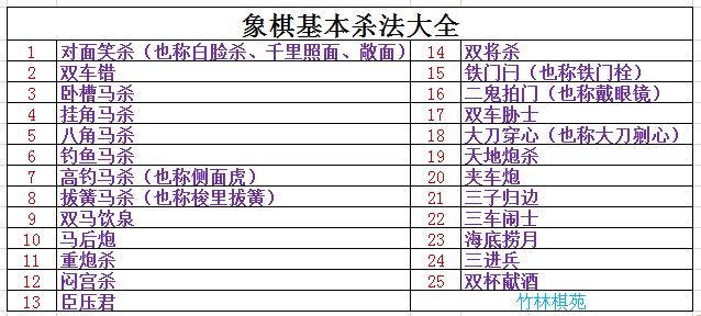 象棋业余的怎么提高水平,零基础学象棋的技巧和方法