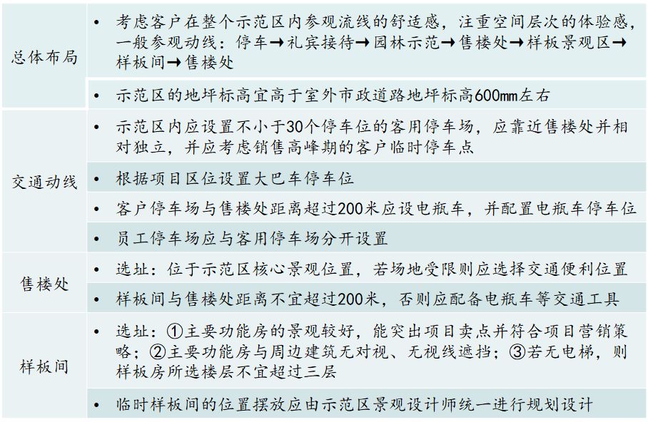 赛普咨询如何以客户为中心,赛普咨询服务