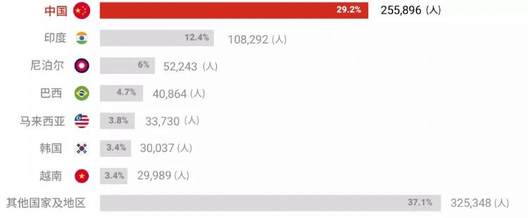 南澳留学移民攻略,南澳留学白皮书完整版