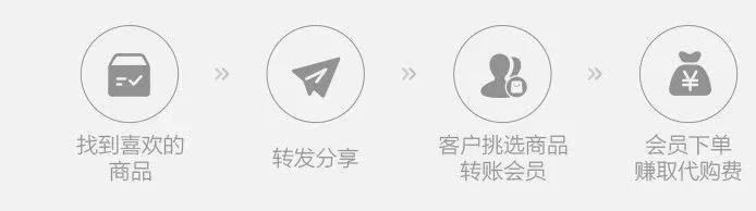 三分钟了解一个行业,唯品会代购货物是正品吗