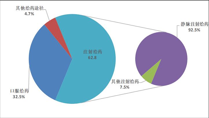 输液针管里有空气有没有事,输液时空气进入血管为什么会致死