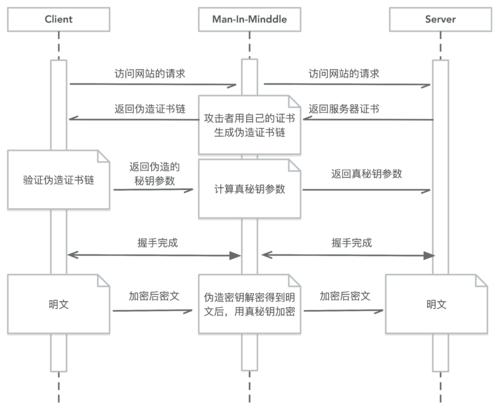 https安全检测是什么意思,https安全基础