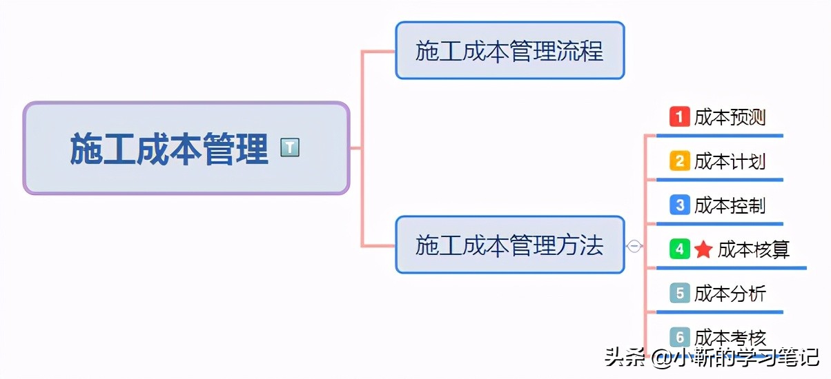 中级固定资产折旧计算题40道,一级造价工程师固定资产折旧计算