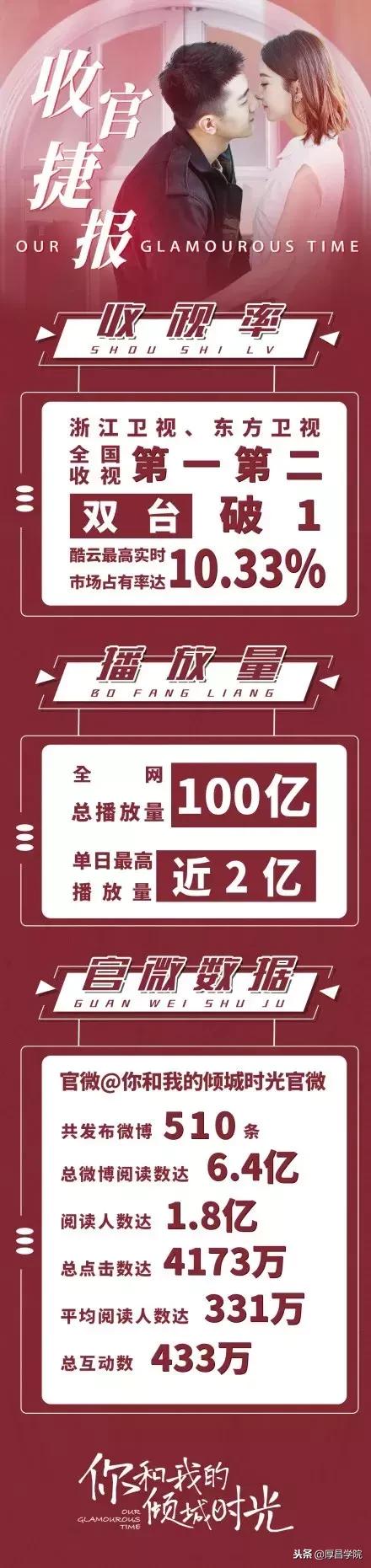赵丽颖新剧《倾城》收官！水密码流量飞涨为哪般？
