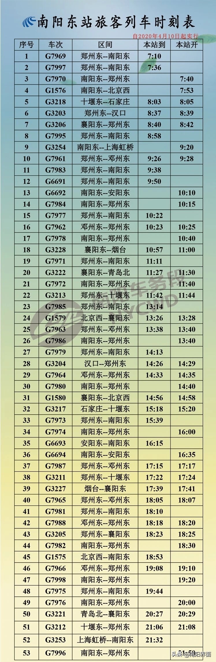 南阳火车站各站列车时刻表查询,南阳各火车站普速列车时间表