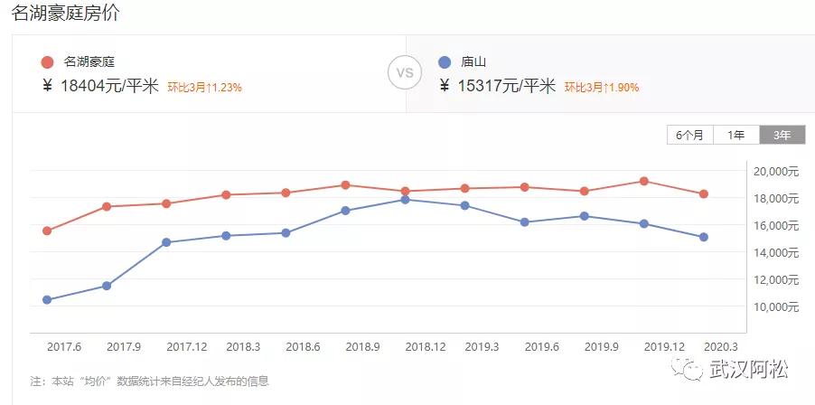 之前买的都笑开花了!光谷三环边77平两房!旁边有好学校!