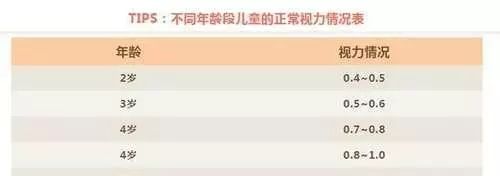 儿童眼科常见病有哪些,家长收藏孩子生病要用的药物